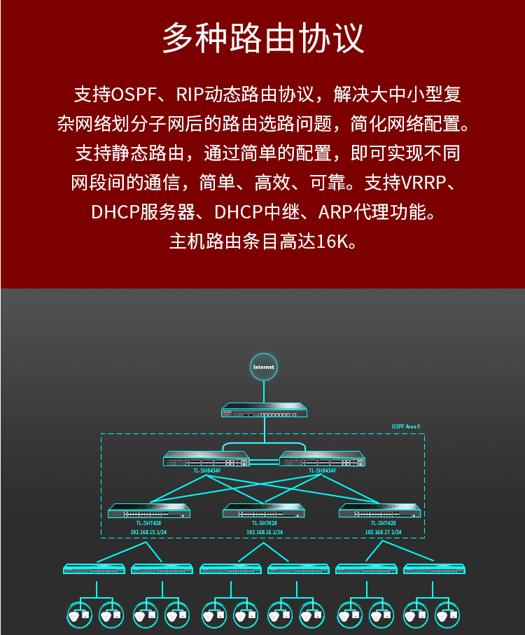 TP-LINK TL-SH8434F 萬兆上聯(lián)三層網(wǎng)管交換機