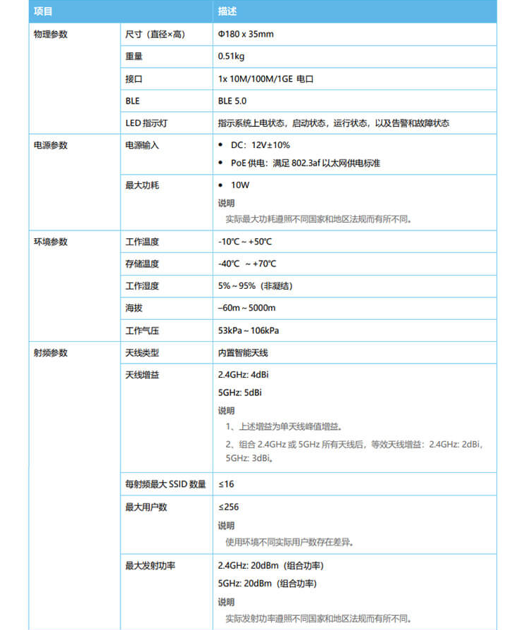 華為 AP363 企業(yè)級無線AP接入點(diǎn)